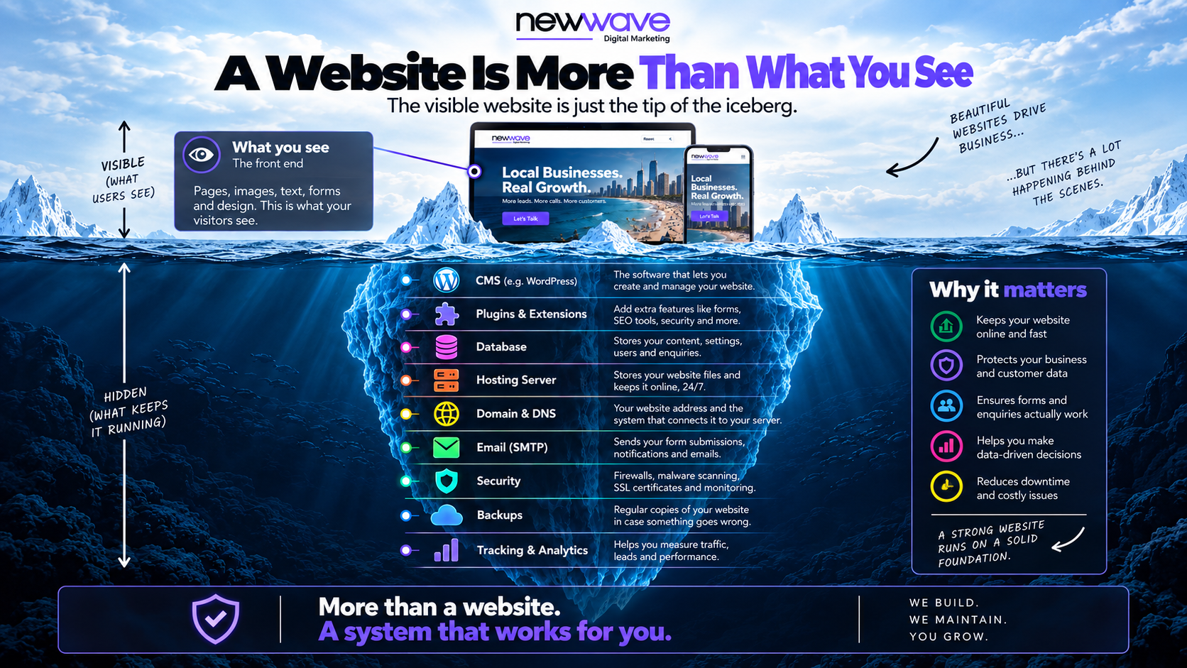 A Website Is More Than What You See