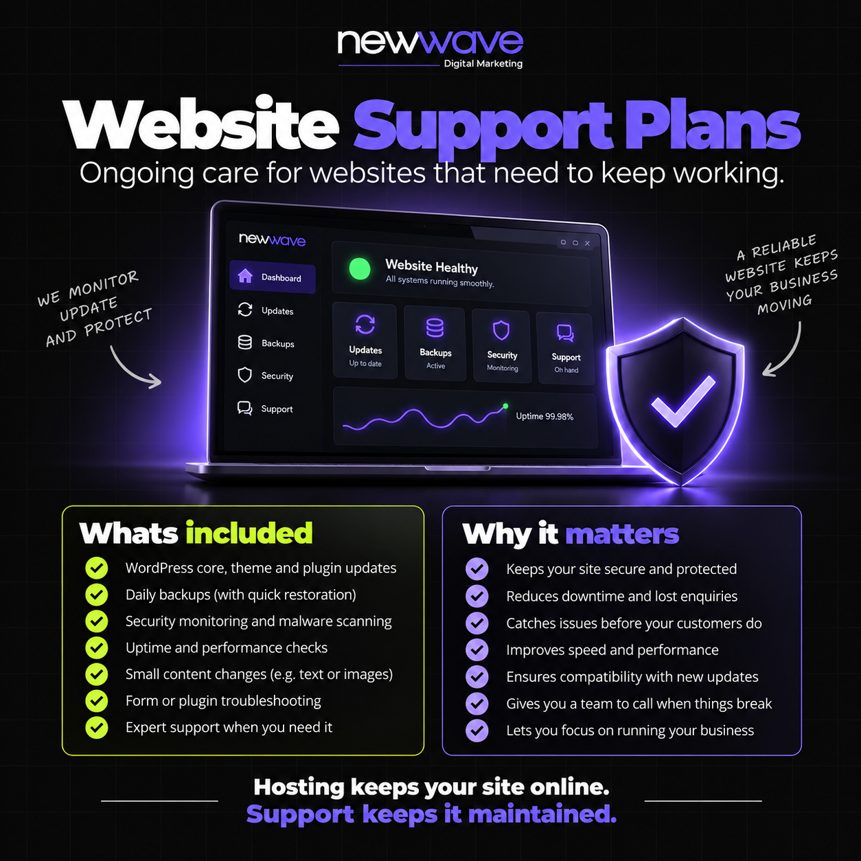 Overview of a website support plan covering updates, backups, monitoring, small content changes and ongoing maintenance