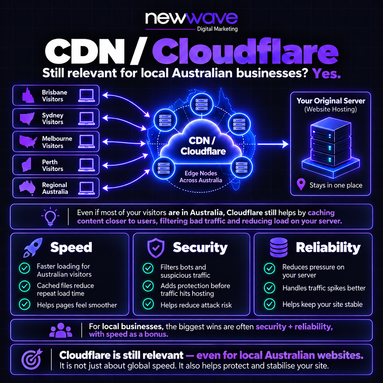 Why Your Website Feels Slow (and What a CDN Actually Does)