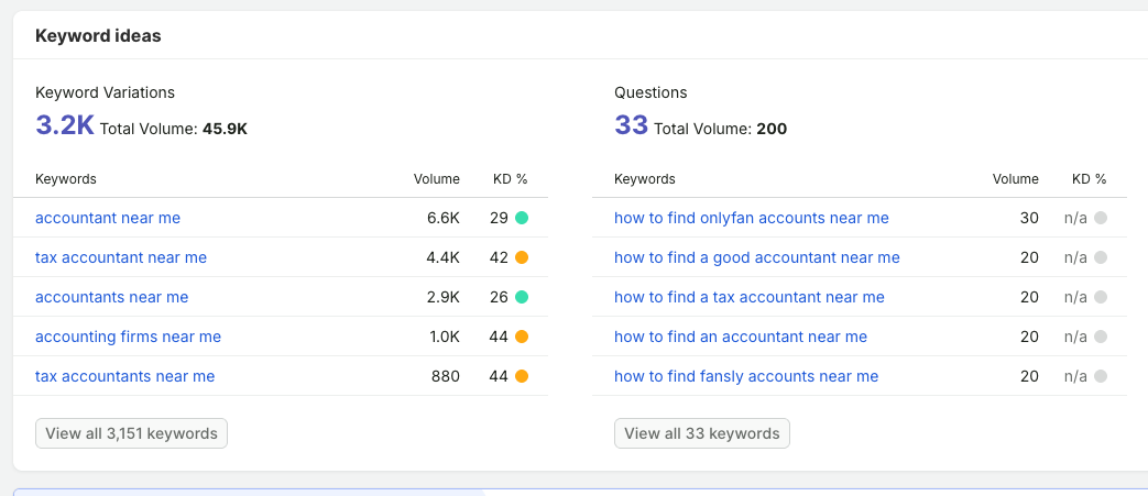 Keyword research showing real search volume for accountant-related searches